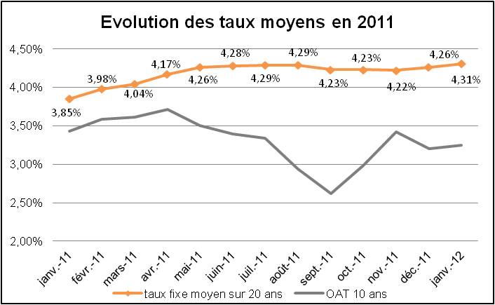 meilleurtaux1601