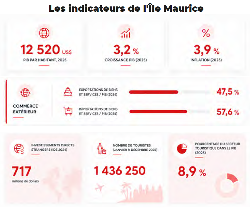 EDB Maurice