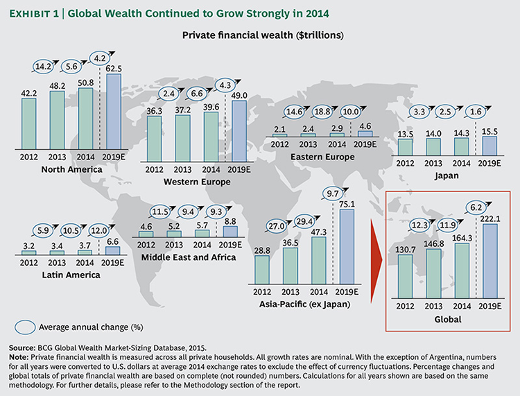 Global-Wealth-2015