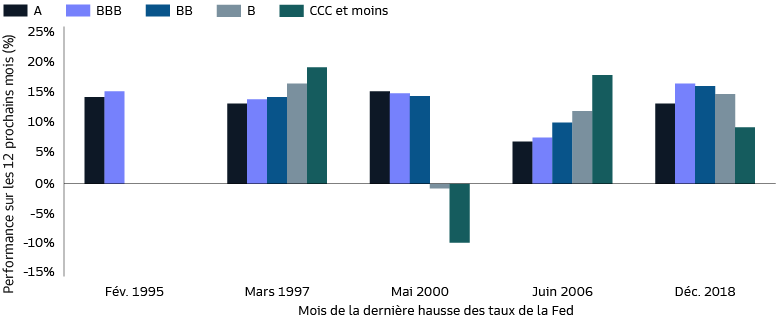 fi outlook 2q24 fr exhibit 3